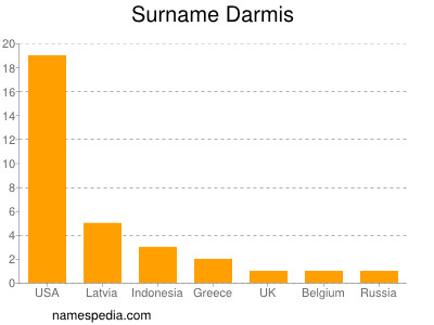 Familiennamen Darmis