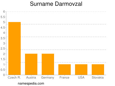 Familiennamen Darmovzal