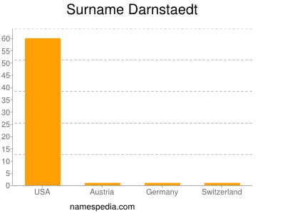 Familiennamen Darnstaedt