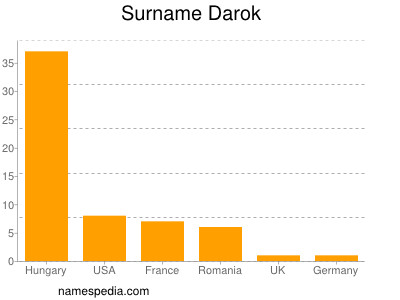 Familiennamen Darok