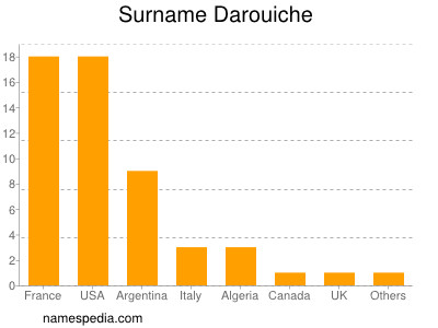 Familiennamen Darouiche
