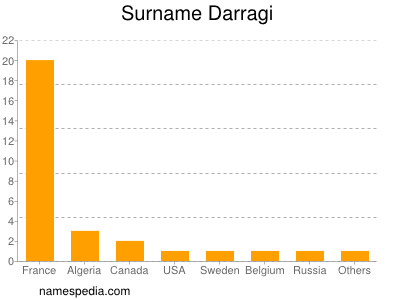 Familiennamen Darragi