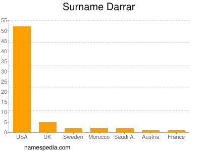 Familiennamen Darrar