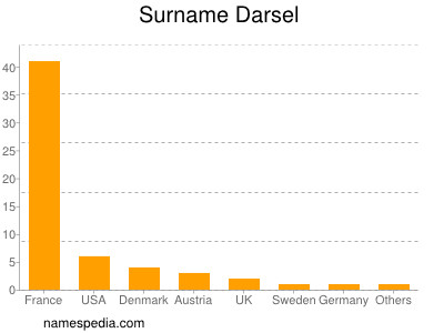 Familiennamen Darsel