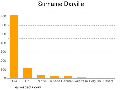 nom Darville