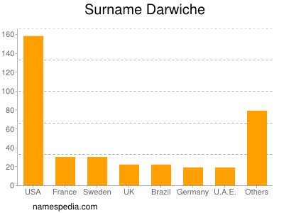 Familiennamen Darwiche