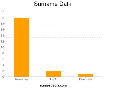 Familiennamen Datki