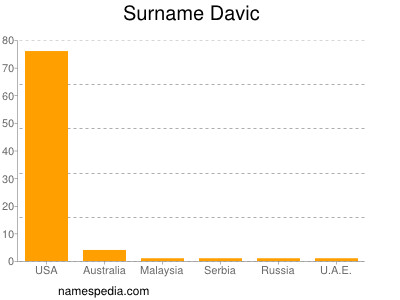 Surname Davic