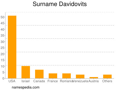 nom Davidovits