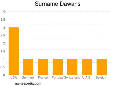 Familiennamen Dawans