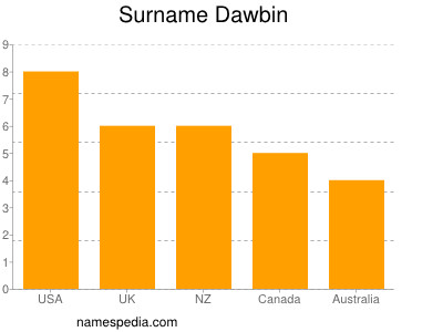 Familiennamen Dawbin