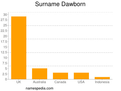 Surname Dawborn