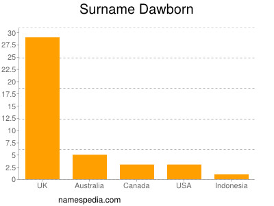 Familiennamen Dawborn