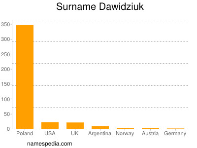 Familiennamen Dawidziuk