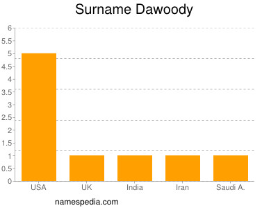 Familiennamen Dawoody