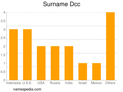 Surname Dcc