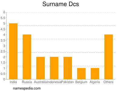 Familiennamen Dcs