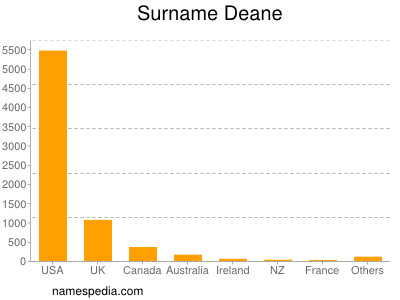 Surname Deane