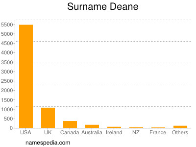 Familiennamen Deane