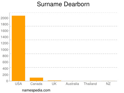 Familiennamen Dearborn