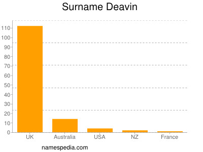 Familiennamen Deavin