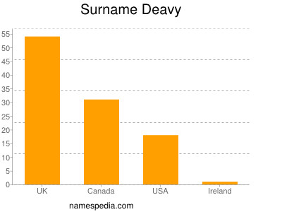 Familiennamen Deavy