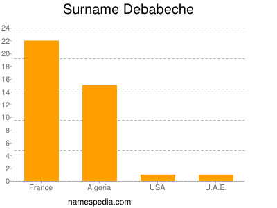 Familiennamen Debabeche