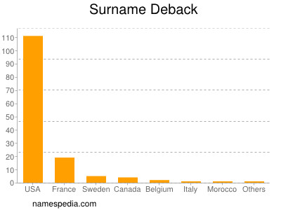 nom Deback