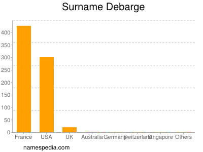 Surname Debarge