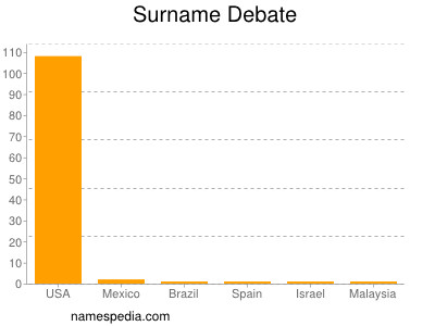 Familiennamen Debate