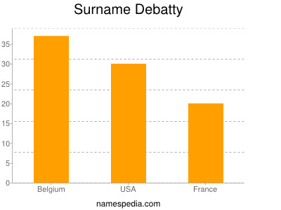 Familiennamen Debatty