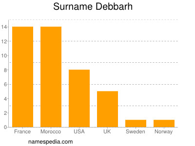 Familiennamen Debbarh