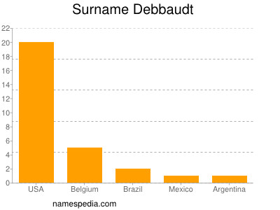Surname Debbaudt