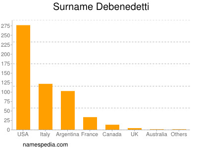 Surname Debenedetti