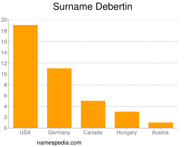 Familiennamen Debertin