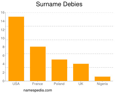 Surname Debies