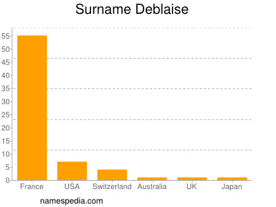 Familiennamen Deblaise