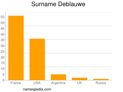 Familiennamen Deblauwe