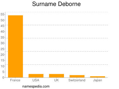 Familiennamen Deborne