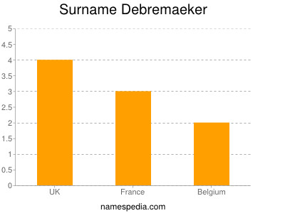 Familiennamen Debremaeker