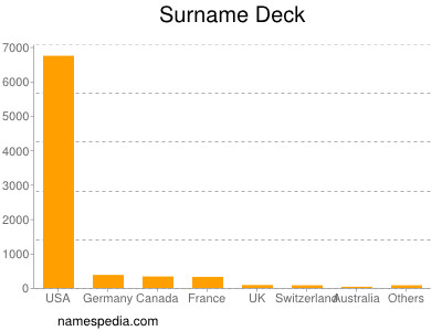 nom Deck