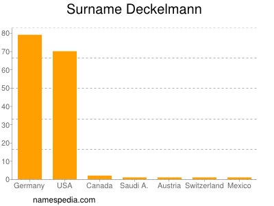 Familiennamen Deckelmann