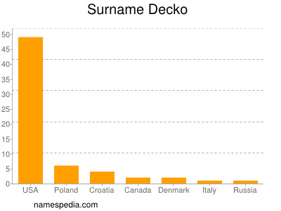 Familiennamen Decko