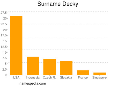 Familiennamen Decky