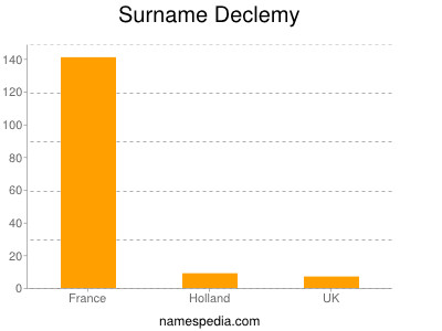 nom Declemy