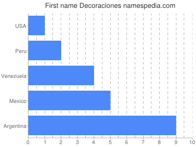 prenom Decoraciones