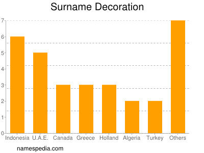 Surname Decoration