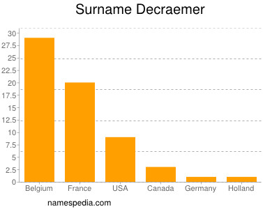 nom Decraemer