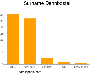 Familiennamen Dehnbostel