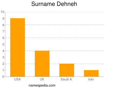 Familiennamen Dehneh